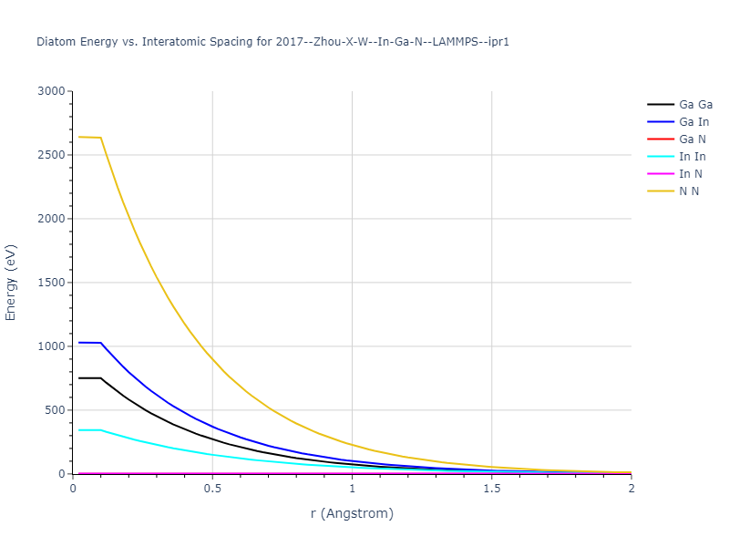 2017--Zhou-X-W--In-Ga-N--LAMMPS--ipr1/diatom_short