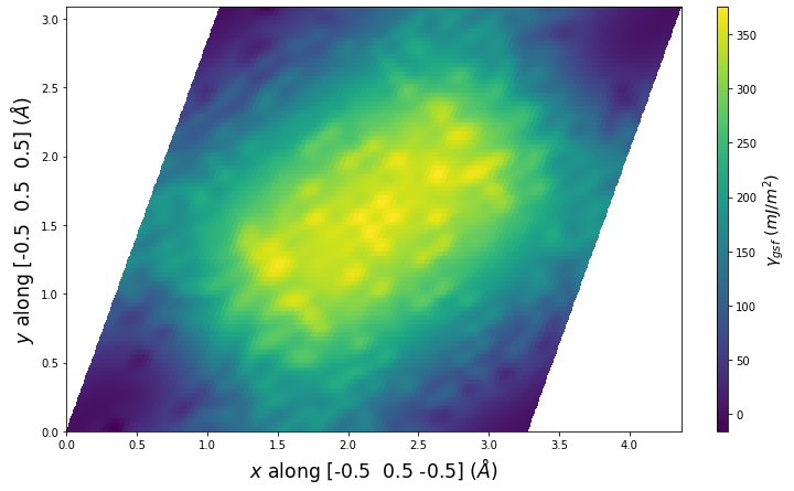 Interatomic Potentials Repository