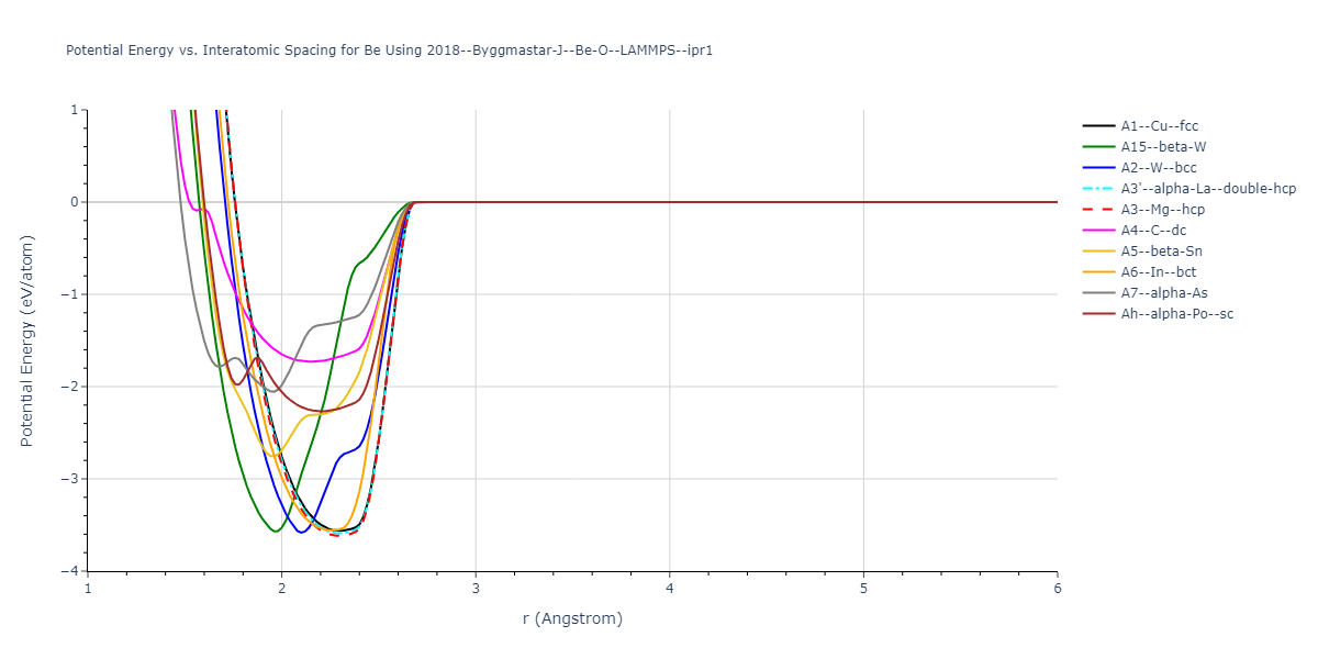 2018--Byggmastar-J--Be-O--LAMMPS--ipr1/EvsR.Be