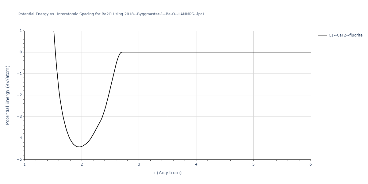 2018--Byggmastar-J--Be-O--LAMMPS--ipr1/EvsR.Be2O