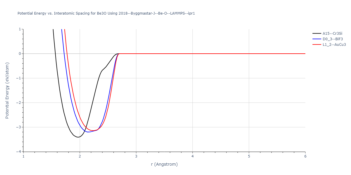 2018--Byggmastar-J--Be-O--LAMMPS--ipr1/EvsR.Be3O