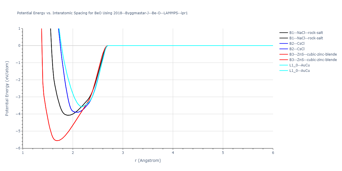 2018--Byggmastar-J--Be-O--LAMMPS--ipr1/EvsR.BeO