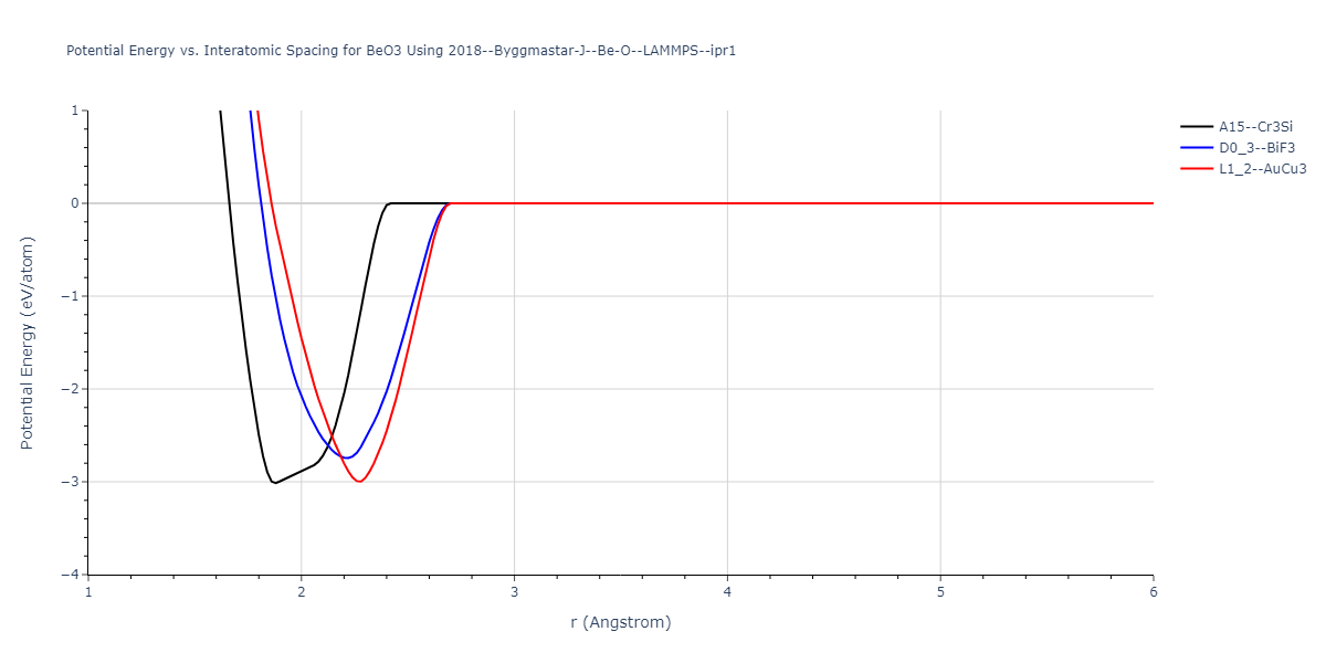 2018--Byggmastar-J--Be-O--LAMMPS--ipr1/EvsR.BeO3