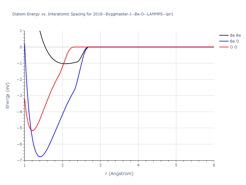 2018--Byggmastar-J--Be-O--LAMMPS--ipr1/diatom