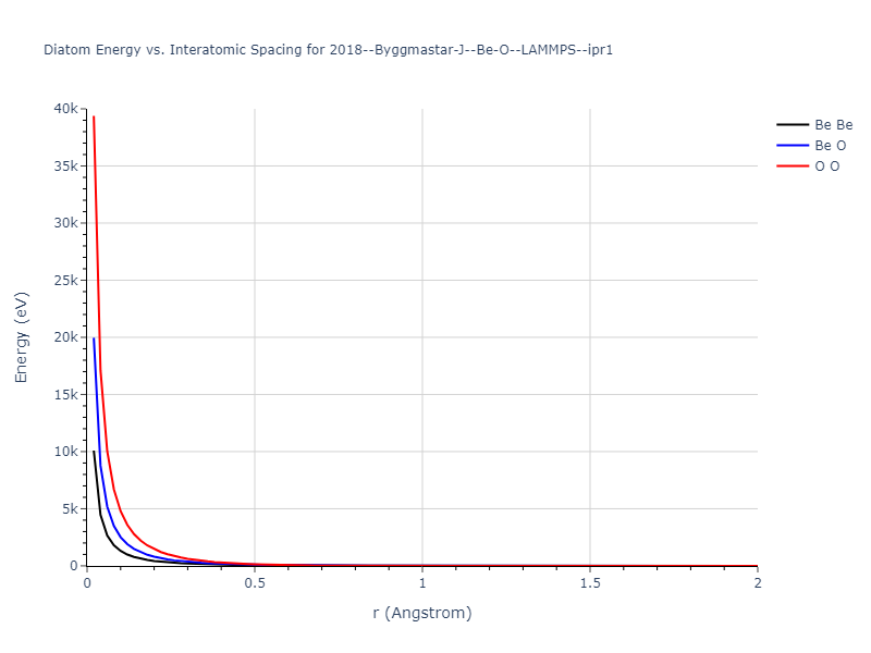 2018--Byggmastar-J--Be-O--LAMMPS--ipr1/diatom_short