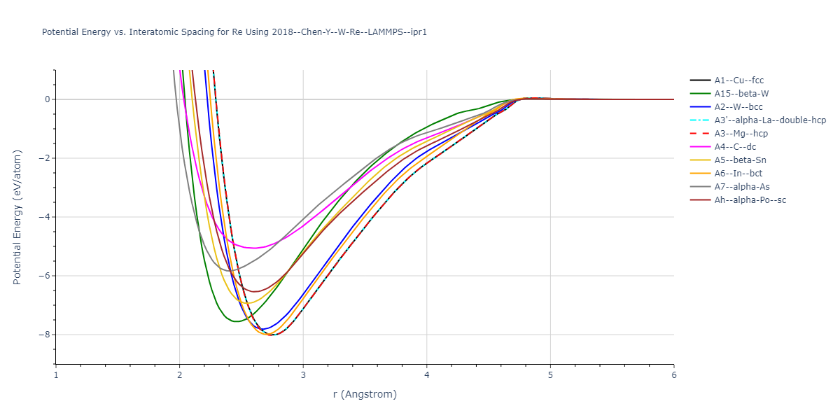 2018--Chen-Y--W-Re--LAMMPS--ipr1/EvsR.Re