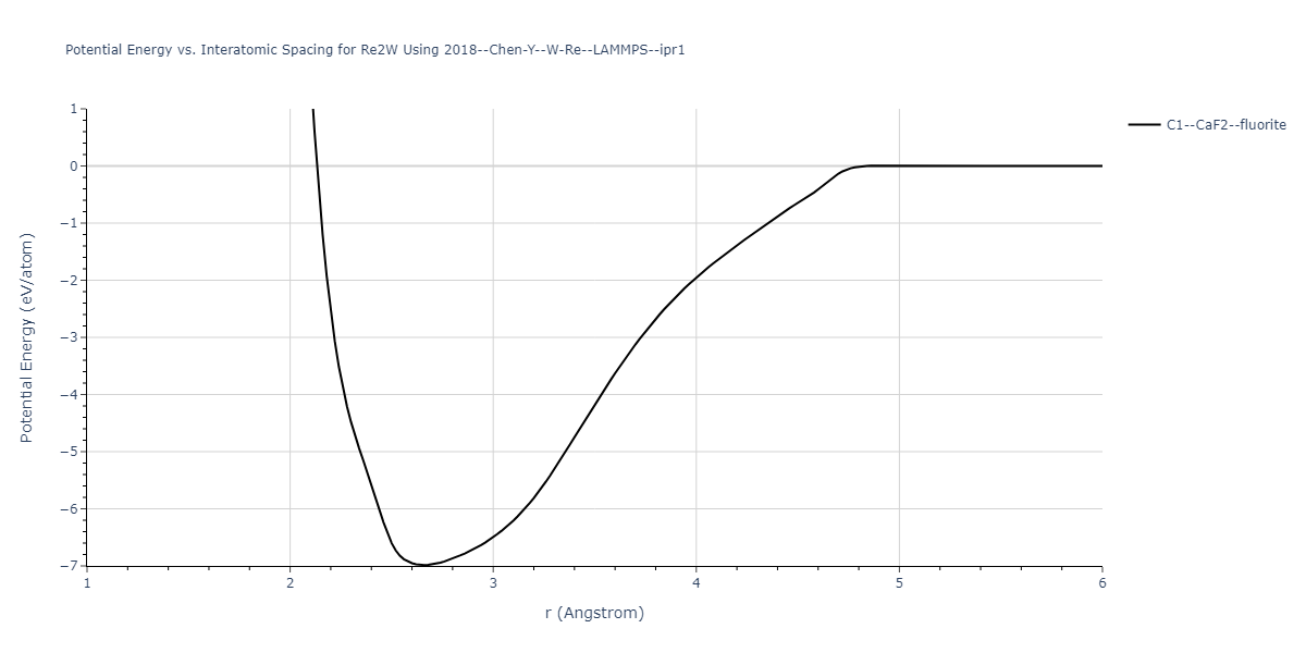 2018--Chen-Y--W-Re--LAMMPS--ipr1/EvsR.Re2W