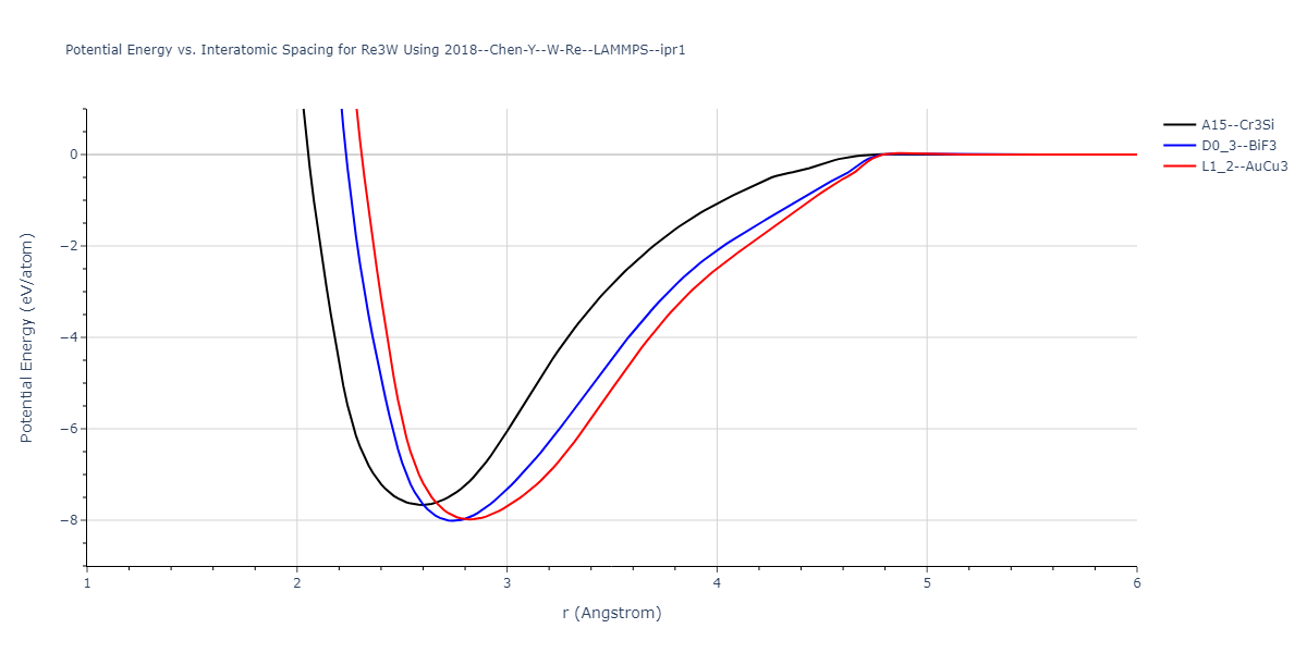 2018--Chen-Y--W-Re--LAMMPS--ipr1/EvsR.Re3W