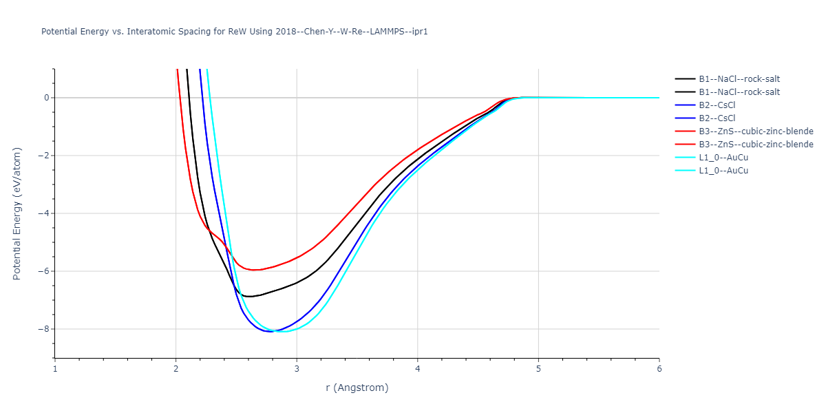 2018--Chen-Y--W-Re--LAMMPS--ipr1/EvsR.ReW