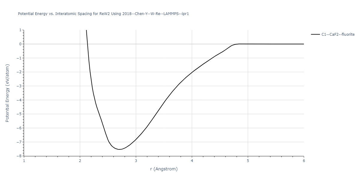 2018--Chen-Y--W-Re--LAMMPS--ipr1/EvsR.ReW2