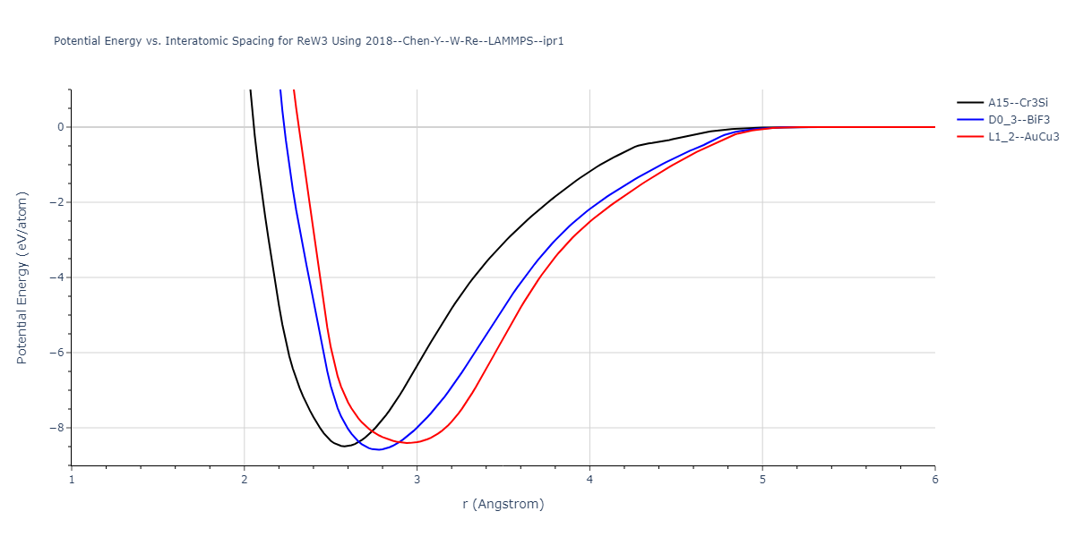 2018--Chen-Y--W-Re--LAMMPS--ipr1/EvsR.ReW3