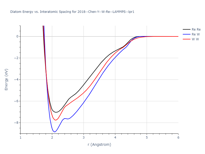2018--Chen-Y--W-Re--LAMMPS--ipr1/diatom