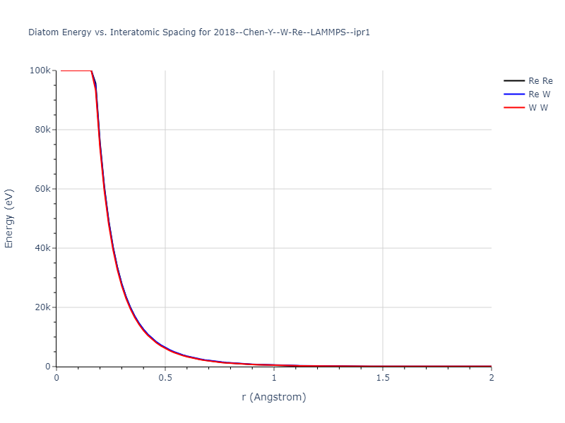 2018--Chen-Y--W-Re--LAMMPS--ipr1/diatom_short