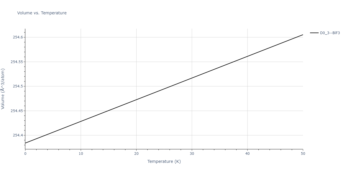 2018--Chen-Y--W-Re--LAMMPS--ipr1/mdthermo.Re3W.V