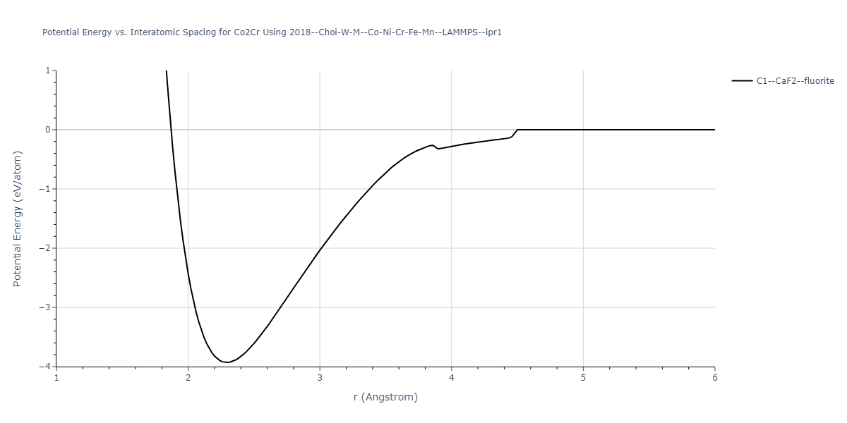 2018--Choi-W-M--Co-Ni-Cr-Fe-Mn--LAMMPS--ipr1/EvsR.Co2Cr