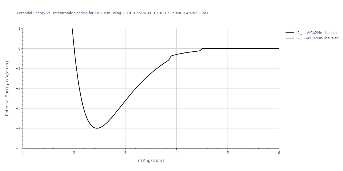 2018--Choi-W-M--Co-Ni-Cr-Fe-Mn--LAMMPS--ipr1/EvsR.Co2CrMn