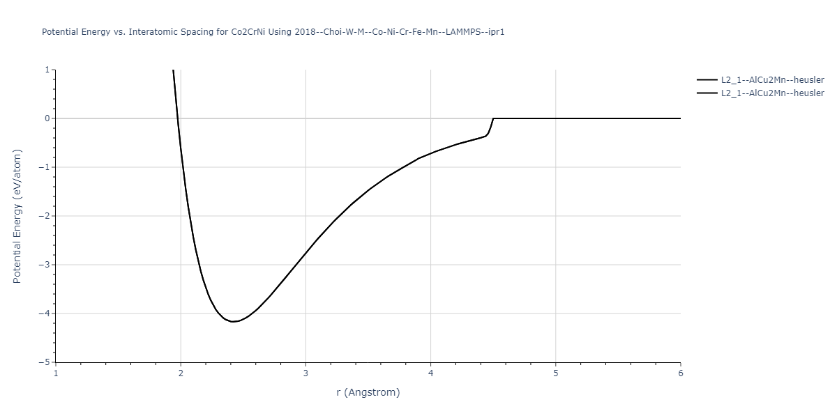 2018--Choi-W-M--Co-Ni-Cr-Fe-Mn--LAMMPS--ipr1/EvsR.Co2CrNi