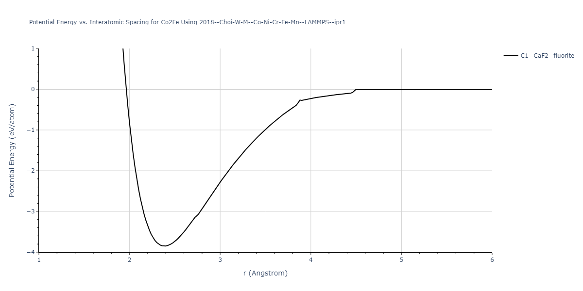 2018--Choi-W-M--Co-Ni-Cr-Fe-Mn--LAMMPS--ipr1/EvsR.Co2Fe