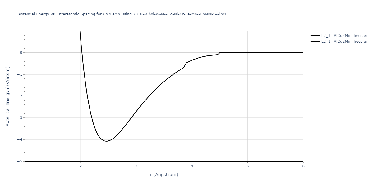 2018--Choi-W-M--Co-Ni-Cr-Fe-Mn--LAMMPS--ipr1/EvsR.Co2FeMn