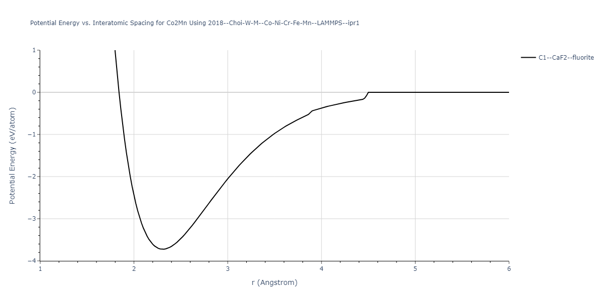 2018--Choi-W-M--Co-Ni-Cr-Fe-Mn--LAMMPS--ipr1/EvsR.Co2Mn