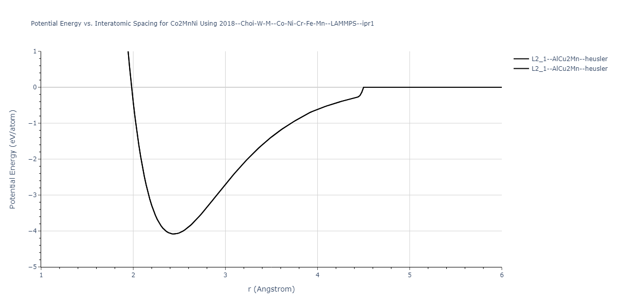 2018--Choi-W-M--Co-Ni-Cr-Fe-Mn--LAMMPS--ipr1/EvsR.Co2MnNi