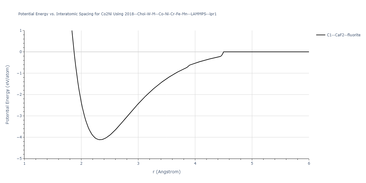 2018--Choi-W-M--Co-Ni-Cr-Fe-Mn--LAMMPS--ipr1/EvsR.Co2Ni