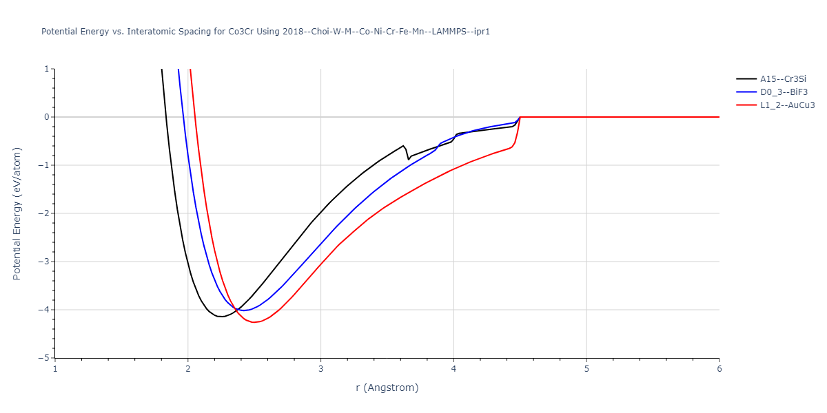 2018--Choi-W-M--Co-Ni-Cr-Fe-Mn--LAMMPS--ipr1/EvsR.Co3Cr