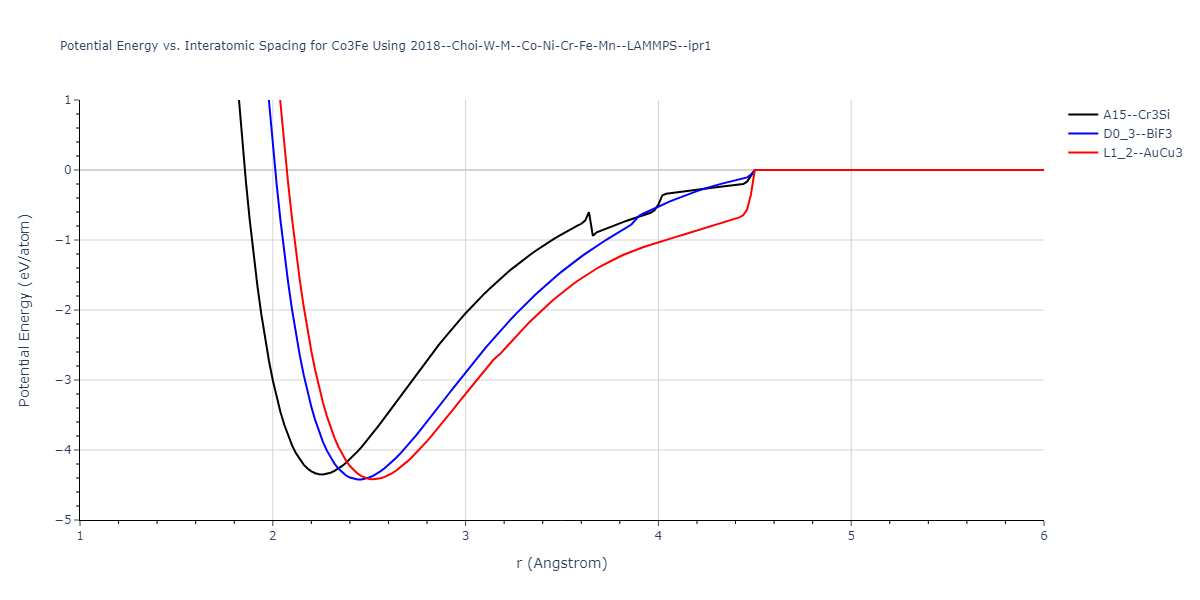2018--Choi-W-M--Co-Ni-Cr-Fe-Mn--LAMMPS--ipr1/EvsR.Co3Fe