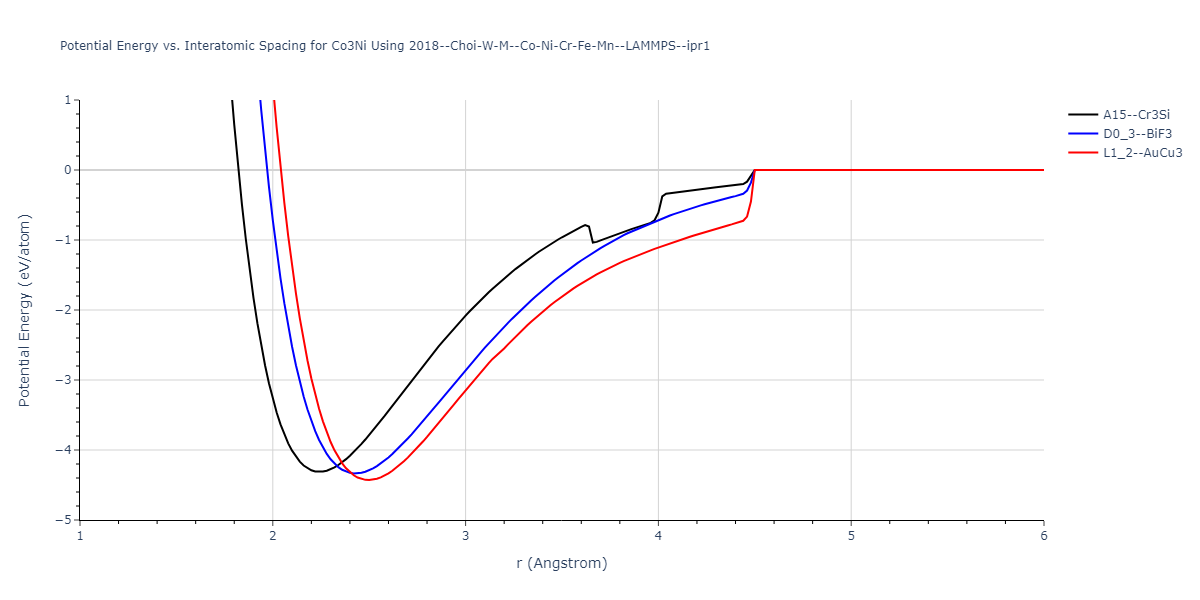 2018--Choi-W-M--Co-Ni-Cr-Fe-Mn--LAMMPS--ipr1/EvsR.Co3Ni