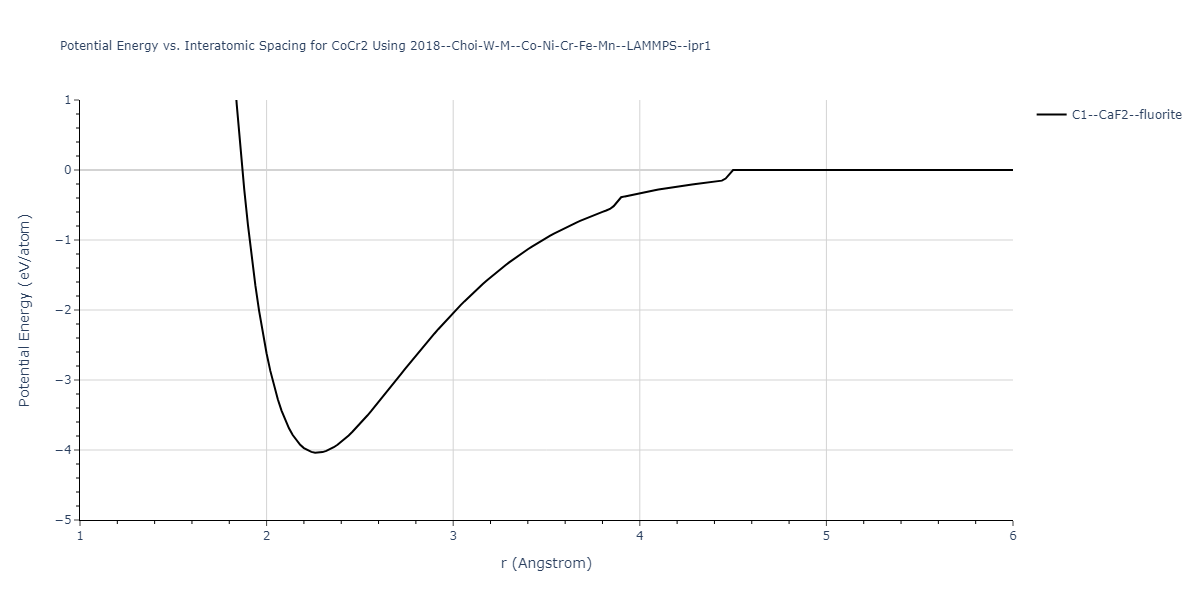 2018--Choi-W-M--Co-Ni-Cr-Fe-Mn--LAMMPS--ipr1/EvsR.CoCr2