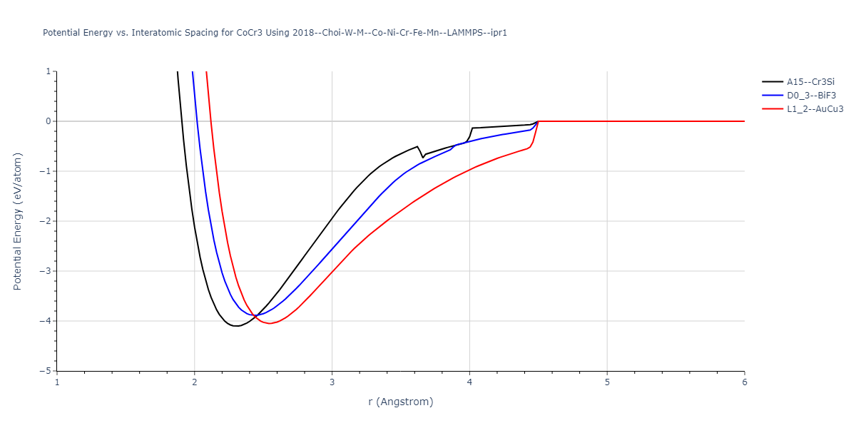 2018--Choi-W-M--Co-Ni-Cr-Fe-Mn--LAMMPS--ipr1/EvsR.CoCr3