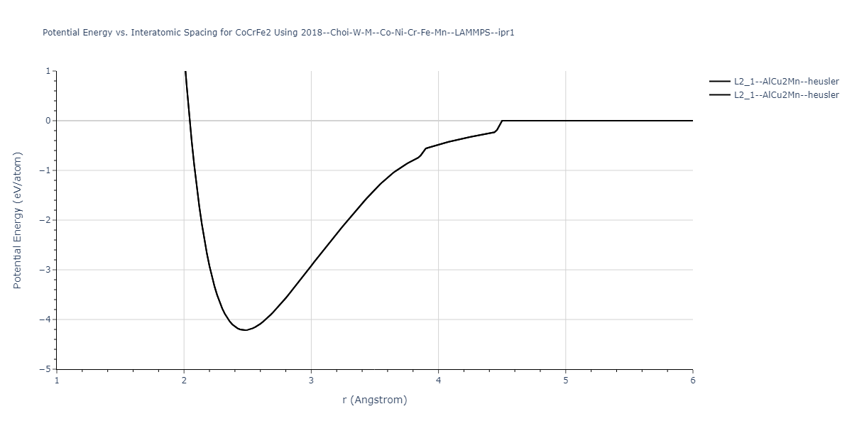 2018--Choi-W-M--Co-Ni-Cr-Fe-Mn--LAMMPS--ipr1/EvsR.CoCrFe2