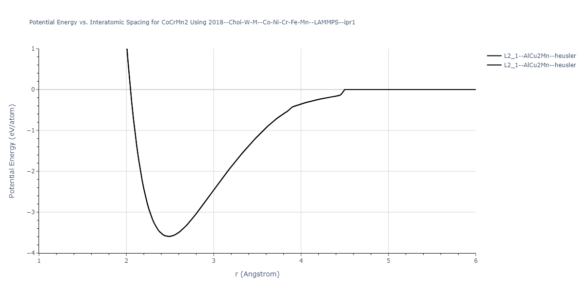 2018--Choi-W-M--Co-Ni-Cr-Fe-Mn--LAMMPS--ipr1/EvsR.CoCrMn2