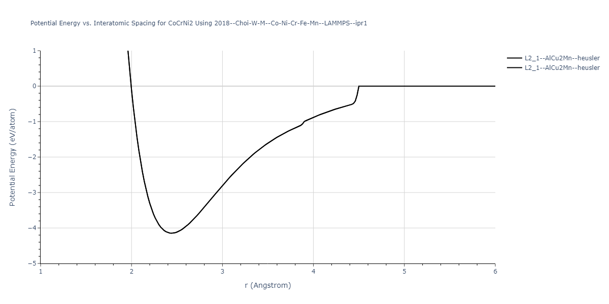 2018--Choi-W-M--Co-Ni-Cr-Fe-Mn--LAMMPS--ipr1/EvsR.CoCrNi2