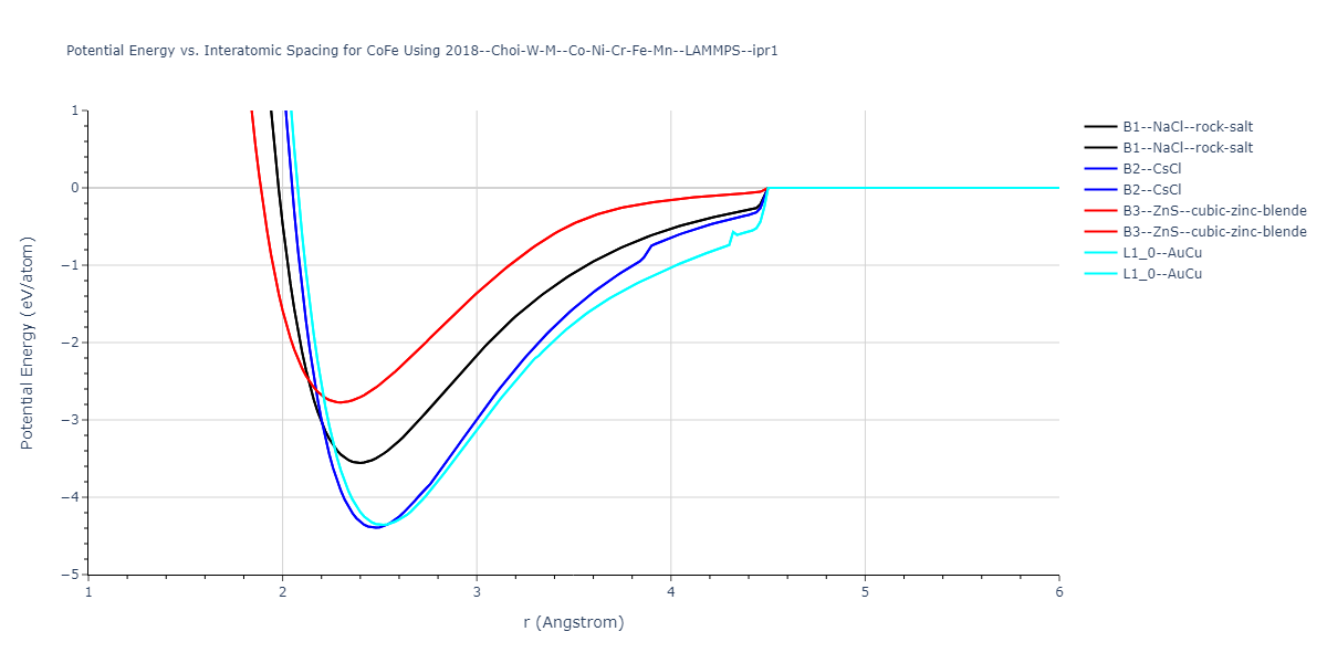 2018--Choi-W-M--Co-Ni-Cr-Fe-Mn--LAMMPS--ipr1/EvsR.CoFe