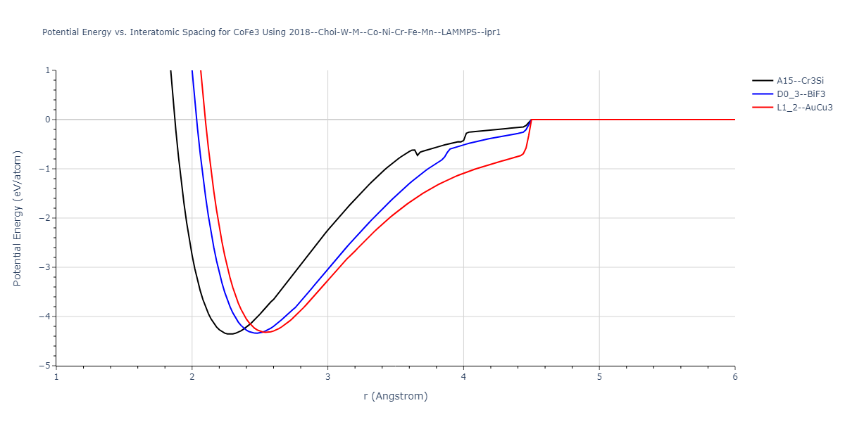 2018--Choi-W-M--Co-Ni-Cr-Fe-Mn--LAMMPS--ipr1/EvsR.CoFe3