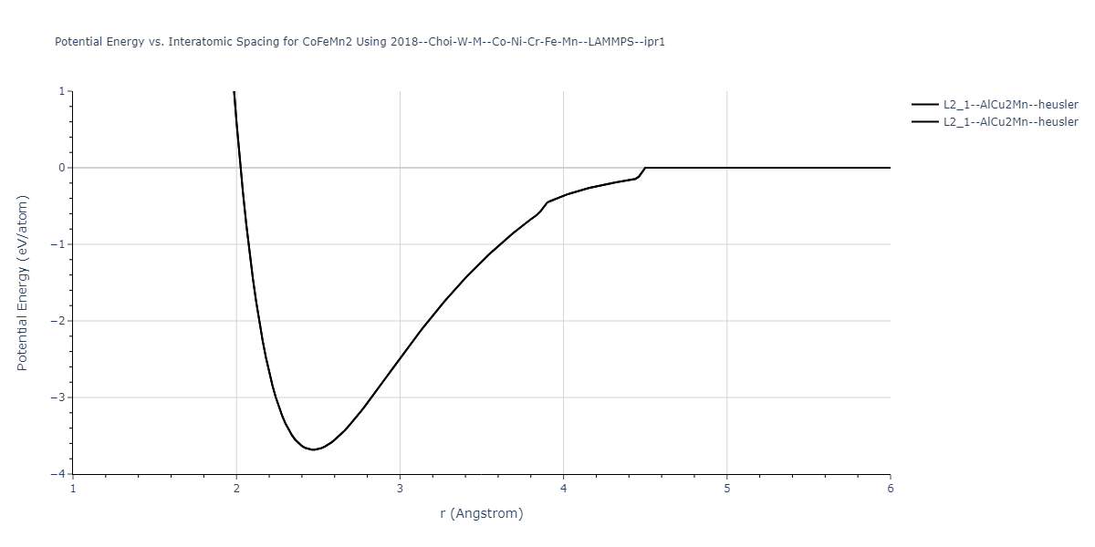 2018--Choi-W-M--Co-Ni-Cr-Fe-Mn--LAMMPS--ipr1/EvsR.CoFeMn2