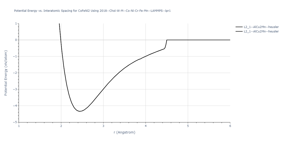 2018--Choi-W-M--Co-Ni-Cr-Fe-Mn--LAMMPS--ipr1/EvsR.CoFeNi2