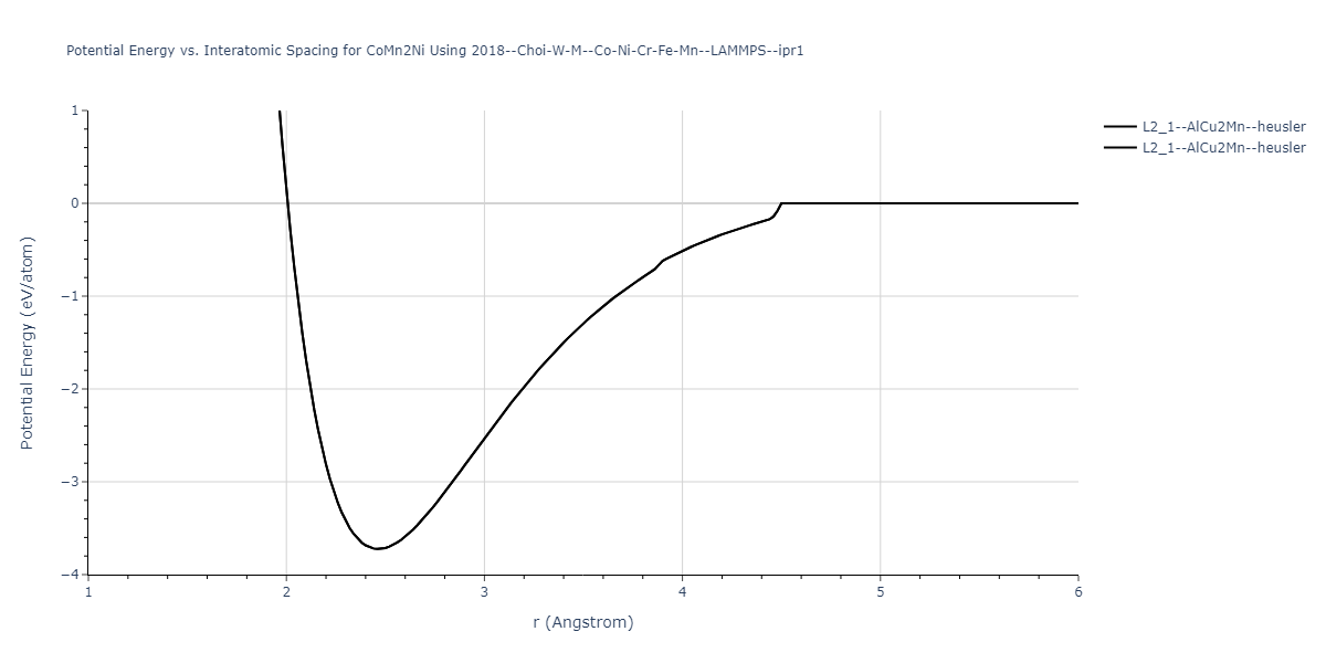 2018--Choi-W-M--Co-Ni-Cr-Fe-Mn--LAMMPS--ipr1/EvsR.CoMn2Ni