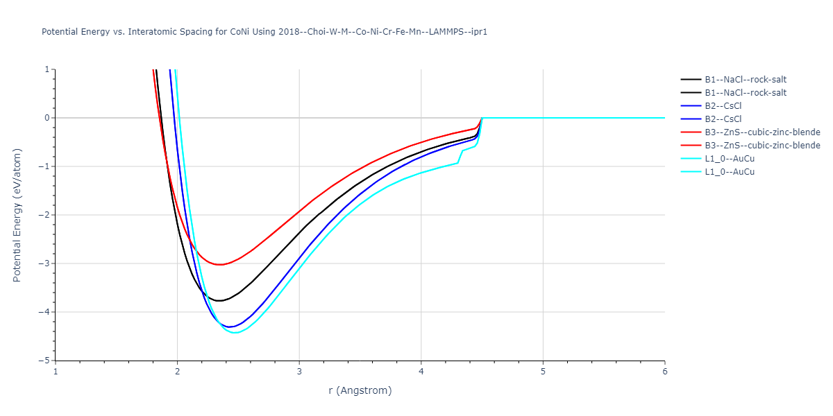 2018--Choi-W-M--Co-Ni-Cr-Fe-Mn--LAMMPS--ipr1/EvsR.CoNi