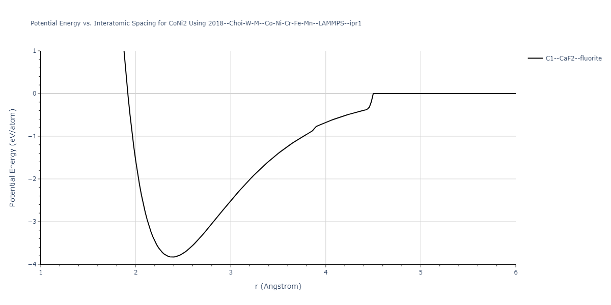 2018--Choi-W-M--Co-Ni-Cr-Fe-Mn--LAMMPS--ipr1/EvsR.CoNi2
