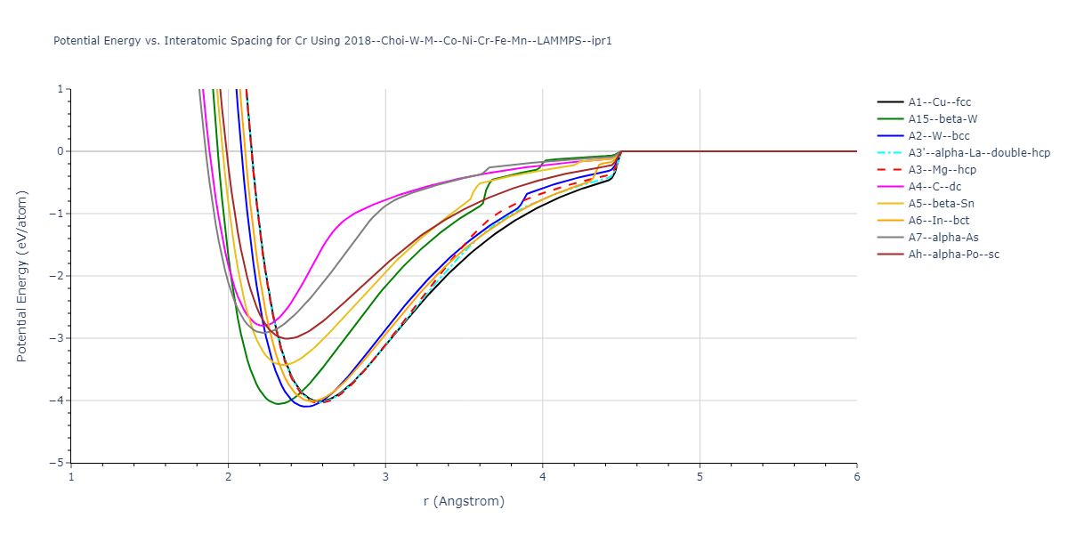 2018--Choi-W-M--Co-Ni-Cr-Fe-Mn--LAMMPS--ipr1/EvsR.Cr