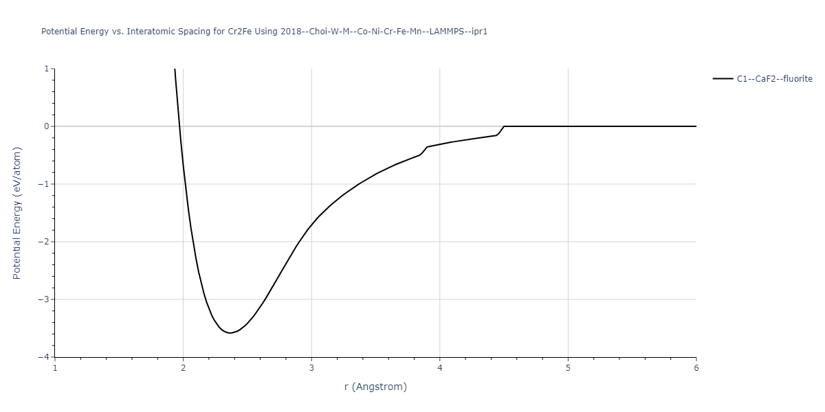 2018--Choi-W-M--Co-Ni-Cr-Fe-Mn--LAMMPS--ipr1/EvsR.Cr2Fe