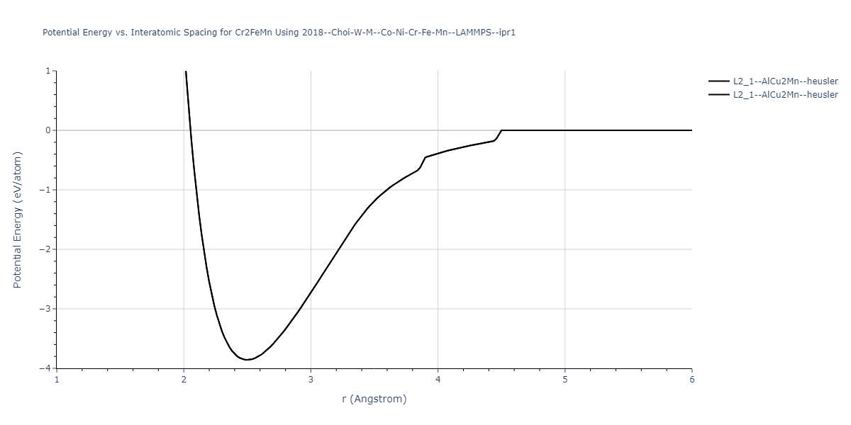 2018--Choi-W-M--Co-Ni-Cr-Fe-Mn--LAMMPS--ipr1/EvsR.Cr2FeMn