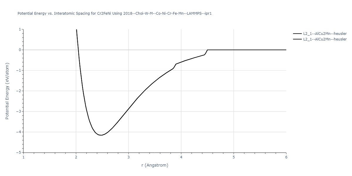 2018--Choi-W-M--Co-Ni-Cr-Fe-Mn--LAMMPS--ipr1/EvsR.Cr2FeNi