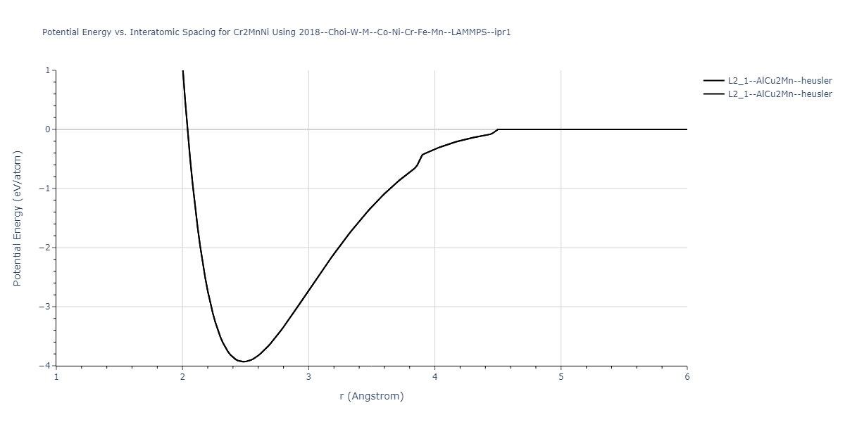 2018--Choi-W-M--Co-Ni-Cr-Fe-Mn--LAMMPS--ipr1/EvsR.Cr2MnNi