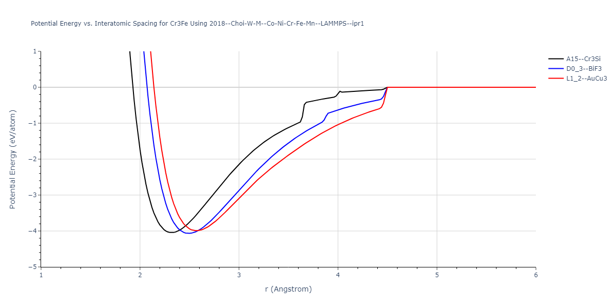 2018--Choi-W-M--Co-Ni-Cr-Fe-Mn--LAMMPS--ipr1/EvsR.Cr3Fe