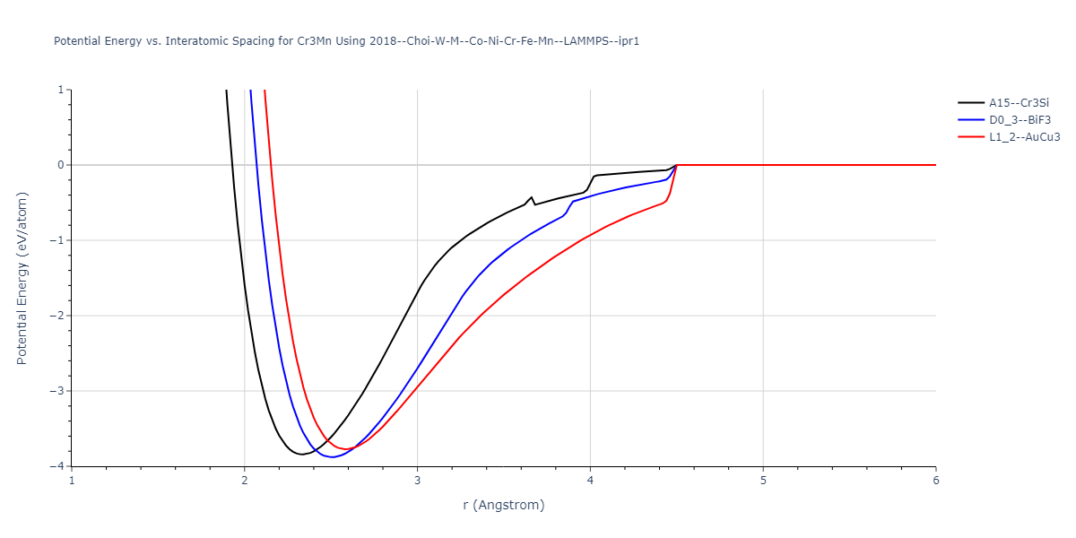 2018--Choi-W-M--Co-Ni-Cr-Fe-Mn--LAMMPS--ipr1/EvsR.Cr3Mn