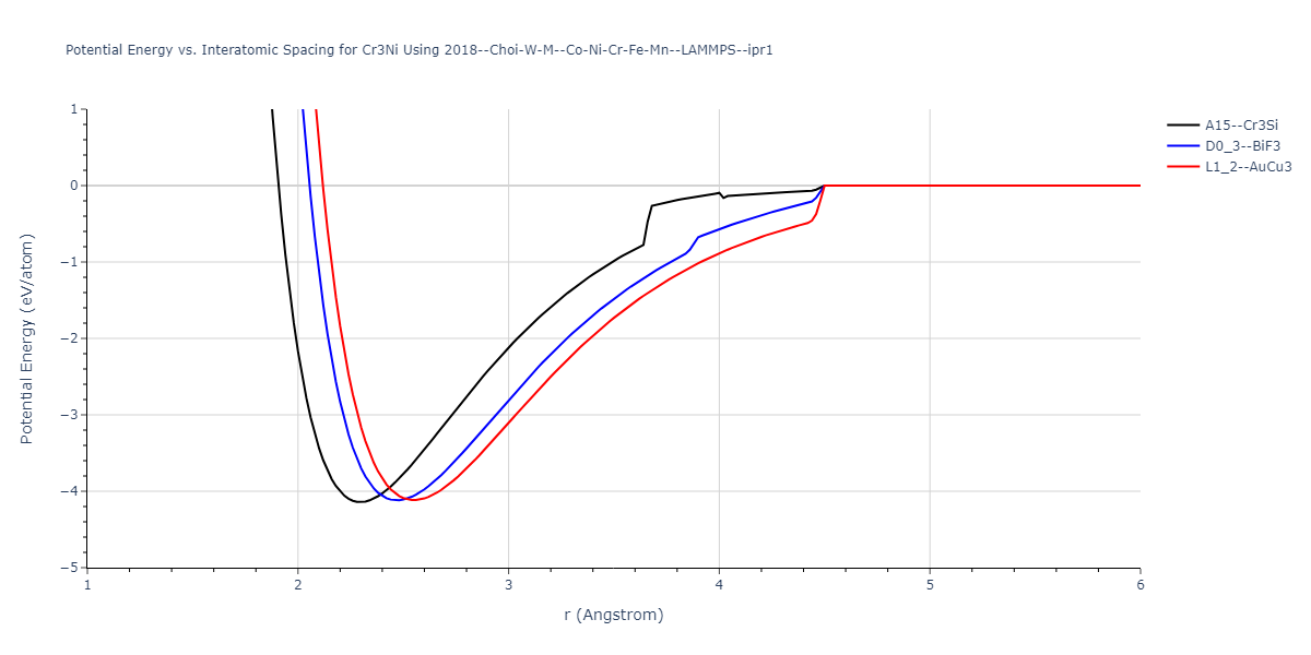 2018--Choi-W-M--Co-Ni-Cr-Fe-Mn--LAMMPS--ipr1/EvsR.Cr3Ni