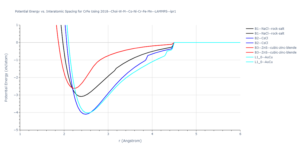 2018--Choi-W-M--Co-Ni-Cr-Fe-Mn--LAMMPS--ipr1/EvsR.CrFe
